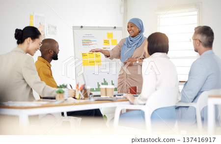 Happy woman, coaching and whiteboard in presentation, meeting or team planning together at office. Creative female person, manager or mentor training staff in teamwork, ideas or startup at workplace Happy woman, coaching and whiteboard in presentation, meeting or team planning together at office. Creative female person, manager or mentor training staff in teamwork, ideas or startup at workplace 137416917