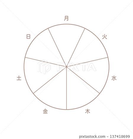 一個時尚可愛的餅圖模板，包含從星期一到星期日的星期幾，以及一個帶有七個分區的圓形邊框。 137418699