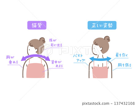 Illustration set of a woman with good posture and a woman with a hunched back Illustration set of a woman with good posture and a woman with a hunched back 137432108