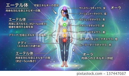 Etheric Body Diagram 137447087