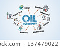 OIL OVERSUPPLY Concept. Illustration with Icons Keywords and Arrows 137479022