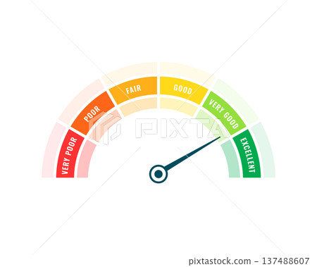 digital credit score meter concept for customer feedback 137488607