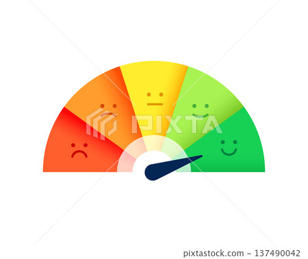 rating scale mood meter for customer positive or negative review 137490042
