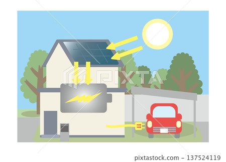 用於儲存和充電的太陽能發電示意圖 137524119