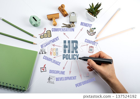 HR Policy Concept. Illustration with Icons Keywords and Arrows. Human Hand with Black Marker 137524192