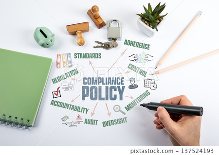 Compliance Policy Concept. Illustration with Icons Keywords and Arrows. Human Hand with Black Marker Compliance Policy Concept. Illustration with Icons Keywords and Arrows. Human Hand with Black Marker 137524193