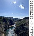 從大型懸索橋上可以眺望鬼怒川河谷。 137533340
