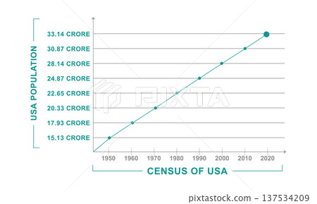 USA Population Growth Chart Data Infographic Illustration USA Population Growth Chart Data Infographic Illustration 137534209