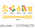 Collection of various pasta shapes and colors, showcasing popular options for Italian cuisine and meal preparation 137546279