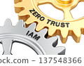 Zero Trust and IAM concept with interlocking gears. 3D rendering 137548366