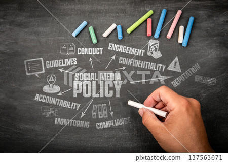 Social Media Policy. Illustration with icons, arrows and keywords on a black chalkboard 137563671