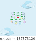 A mobile for a newborn s crib or a dream catcher with bright colors, green leaves, and clouds. The concept of Children s Day 137573120