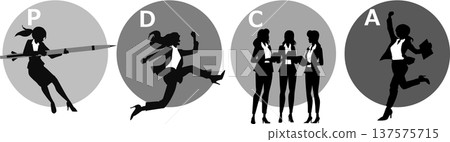 PDCA循環圖解 137575715