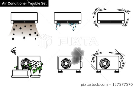 Air conditioner troubleshooting guide: Explanation of malfunctions and abnormalities in the indoor and outdoor units. Front view. 137577570