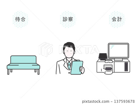 診所候診室、檢查和收費流程圖範例 137593678