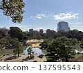 Experience nature in the city 137595543