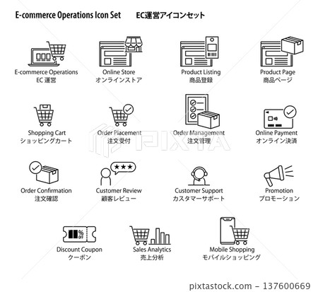 A simple vector icon set for e-commerce operations. (Mail order, payment, shopping cart, analytics) 137600669