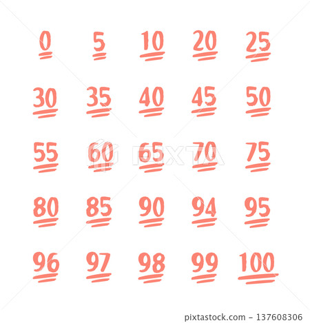 考試分數圖示集 137608306