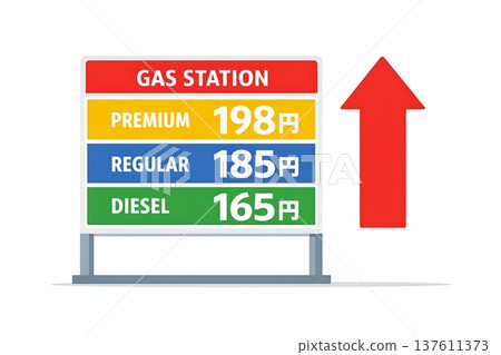Gasoline prices soar and soar 137611373