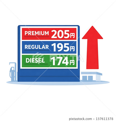 Gasoline prices soar and soar 137611378
