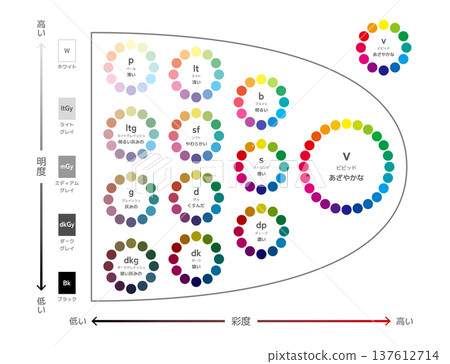 色調系統色調映射 137612714