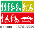 [Medical] Classification of mobility methods such as walking alone, using a cane, or using a wheelchair 137613539