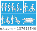 [Medical] Classification of mobility methods such as walking alone, using a cane, or using a wheelchair 137613540