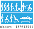 [Medical] Classification of mobility methods such as walking alone, using a cane, or using a wheelchair 137613541