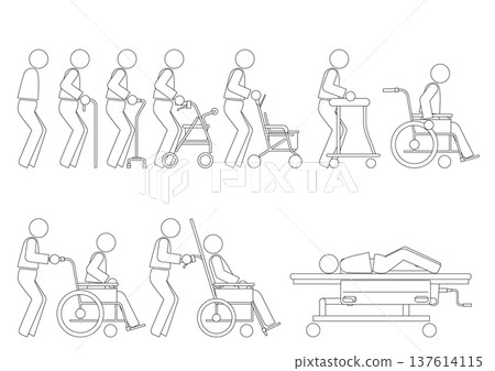 [Medical] Classification of mobility methods such as walking alone, using a cane, or using a wheelchair 137614115