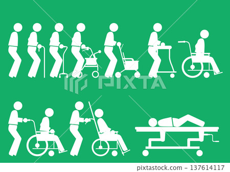 [Medical] Classification of mobility methods such as walking alone, using a cane, or using a wheelchair 137614117