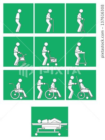 【醫學】行動方式分類，例如獨自行走、使用拐杖或使用輪椅 137616308