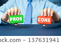Pros and cons. Understand the issue and weigh all the conclusions. Evaluation and analysis. Advantages and disadvantages before making a decision. 137631941
