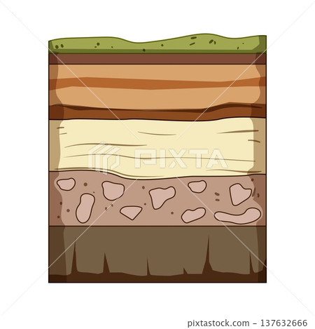 Soil layers cross section showing ground horizons and bedrock Soil layers cross section showing ground horizons and bedrock 137632666