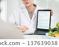 Asian nutritionist showing AI health analysis graph on tablet to senior patient. 137639038