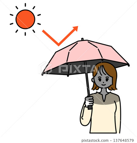 一位女士用陽傘保護自己免受紫外線照射。 一位女士用陽傘保護自己免受紫外線照射。 137648579