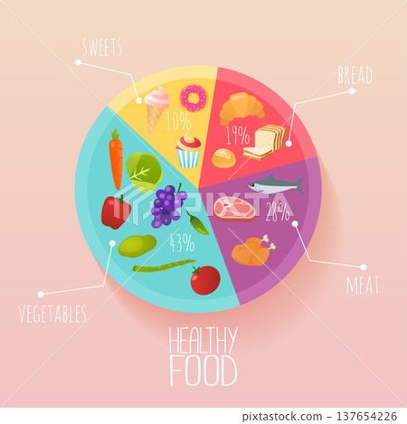 Healthy food and dieting concept. Plan your meal infographic with dish and cutlery. Flat design style modern vector illustration concept. 137654226