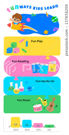 Top Learning Methods for Kids Infographic Interactive Education Activities Top Learning Methods for Kids Infographic Interactive Education Activities 137658209