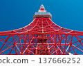 白天，東京鐵塔在蔚藍的天空映襯下格外醒目，這座充滿活力的紅白地標象徵日本首都東京。 137666252