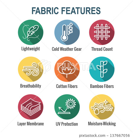 Fabric Features Icon Set with Moisture Wicking - Cotton - Bamboo - Wind Resistance Fabric Features Icon Set with Moisture Wicking - Cotton - Bamboo - Wind Resistance 137667056