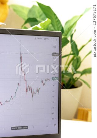 A candlestick chart for a crude oil, showing some pretty significant volatility after events in middle east in march 2026 A candlestick chart for a crude oil, showing some pretty significant volatility after events in middle east in march 2026 137675171