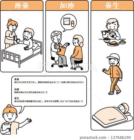 醫療治療和復健插圖 137686290