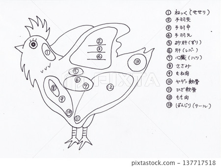 Chicken part 137717518