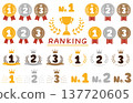一套手繪風格的數字和排名資料。 137720605