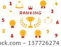 一套手繪風格的數字和排名資料。 137726274