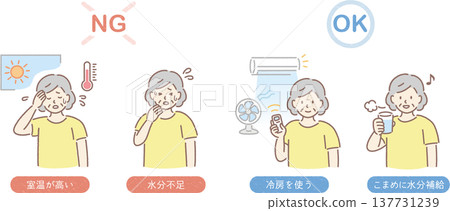 老年人中暑預防措施(女性圖解指引) 老年人中暑預防措施(女性圖解指引) 137731239