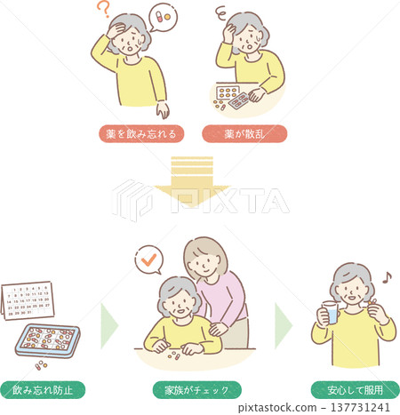 Key points for managing medication adherence in the elderly (illustrated guide for women) Key points for managing medication adherence in the elderly (illustrated guide for women) 137731241