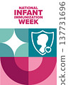 National Infant Immunization Week. Holiday concept. Template for background, banner, card, poster 137731696