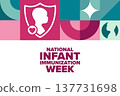 National Infant Immunization Week. Holiday concept. Template for background, banner, card, poster 137731698