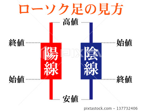 蠟燭圖範例 3 137732406