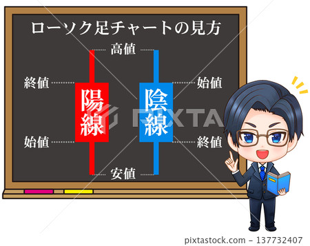 投資者講解K線圖的插圖 137732407